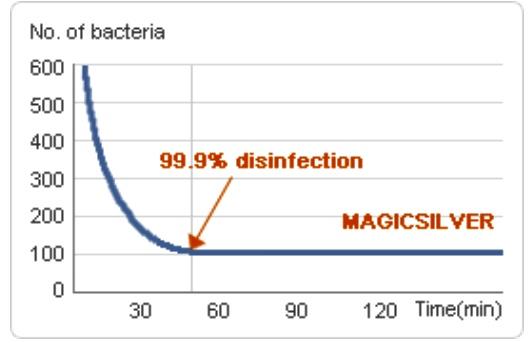 Maxx-Dri RFX Boxer Briefs Apparel 221B Tactical