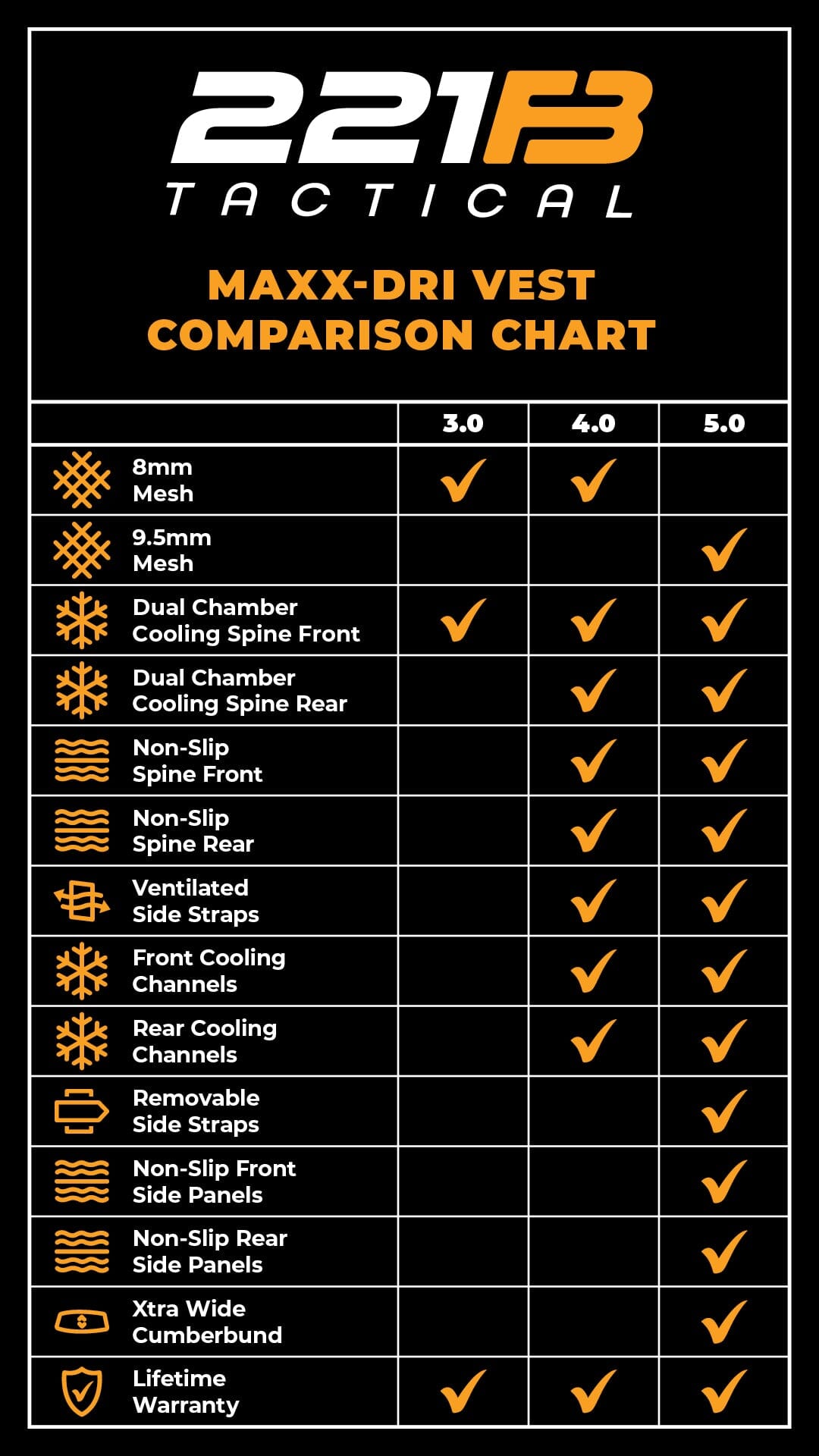 Maxx-Dri Vest 4.0 - maxx-dri vest 221B Tactical