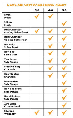 Maxx-Dri Vest 5.0 - maxx-dri vest 221B Tactical 